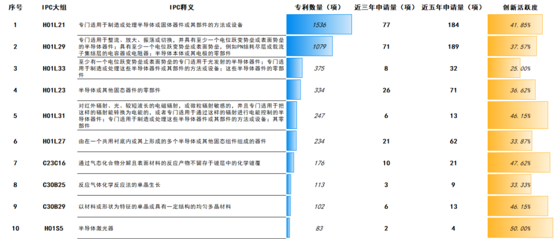 第三代半導體爆發(fā)前夜：中美第三代半導體材料技術對比