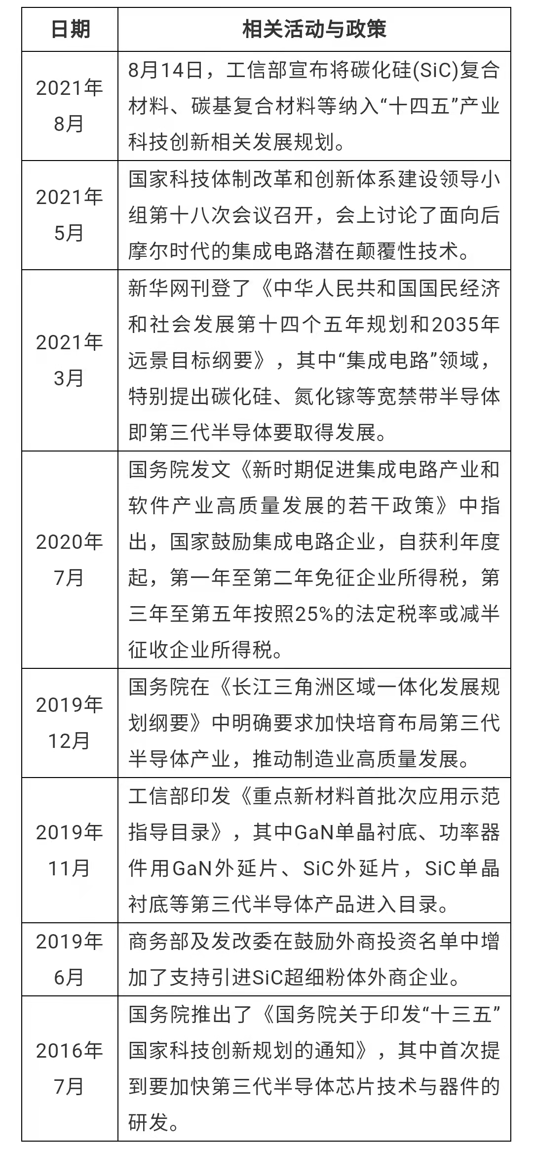 第三代半導體爆發(fā)前夜：中美第三代半導體材料技術對比