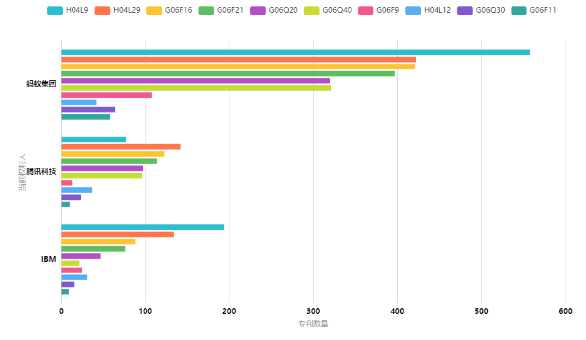 2021年全球高相關度區(qū)塊鏈授權發(fā)明專利排行（TOP100）