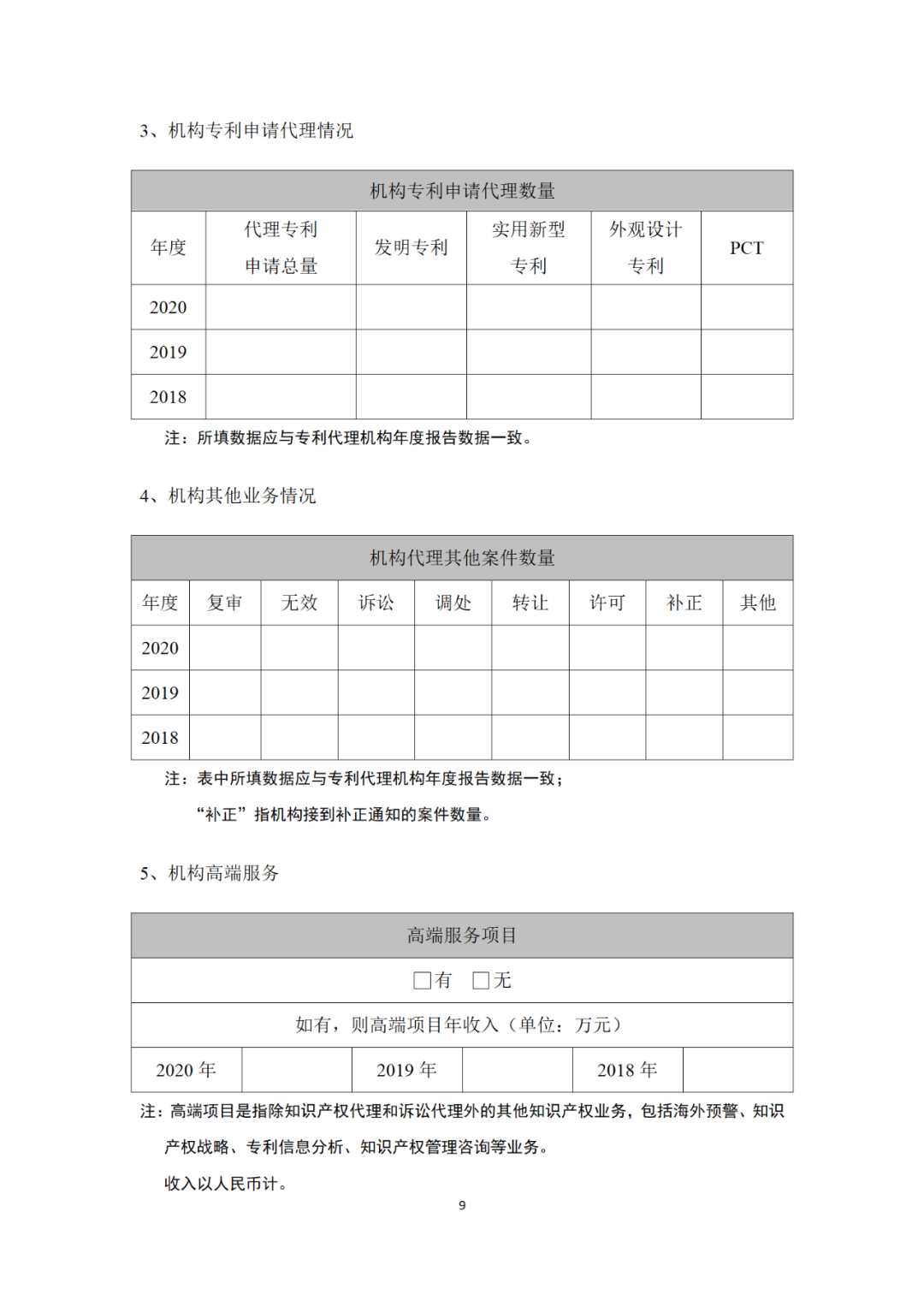 專利代理機構等級評定正式開始啦！