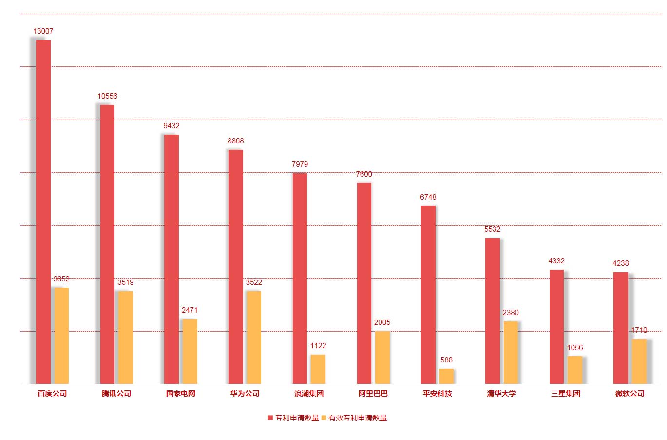 國家工信安全中心、工信部電子知識產(chǎn)權(quán)中心發(fā)布《中國人工智能高價值專利及創(chuàng)新驅(qū)動力分析報告》