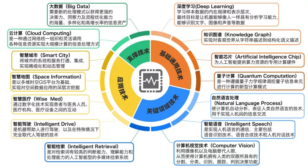 國(guó)家工信安全中心、工信部電子知識(shí)產(chǎn)權(quán)中心發(fā)布《中國(guó)人工智能高價(jià)值專(zhuān)利及創(chuàng)新驅(qū)動(dòng)力分析報(bào)告》