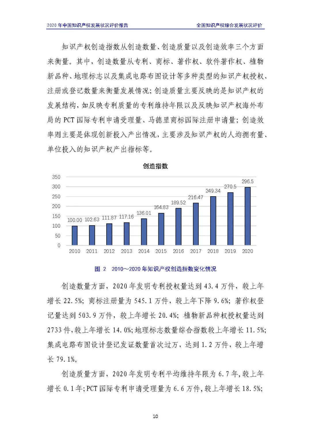 全文 | 《2020年中國知識(shí)產(chǎn)權(quán)發(fā)展?fàn)顩r評(píng)價(jià)報(bào)告》發(fā)布！