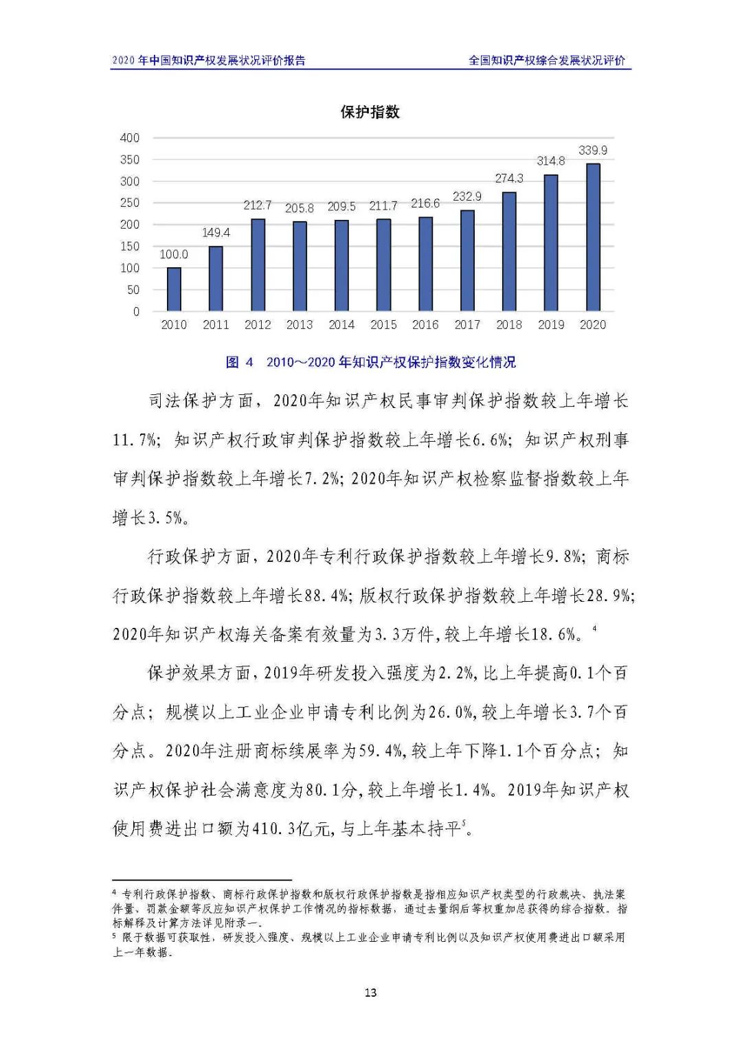 全文 | 《2020年中國知識(shí)產(chǎn)權(quán)發(fā)展?fàn)顩r評(píng)價(jià)報(bào)告》發(fā)布！