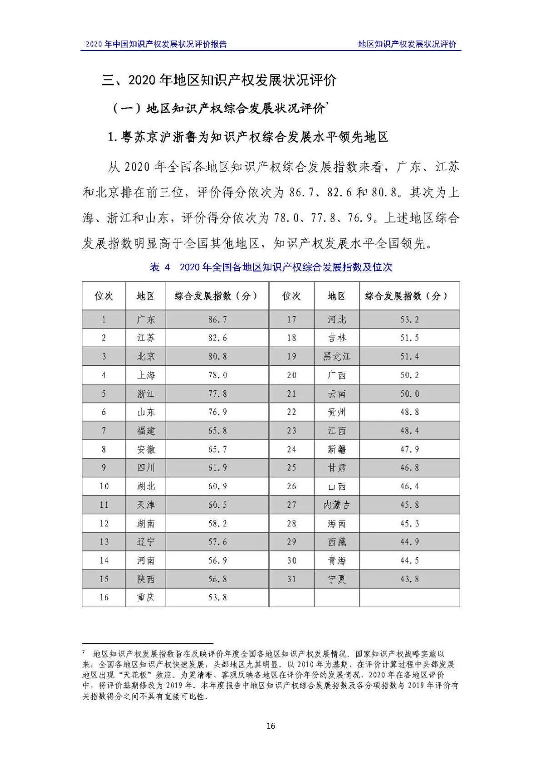 全文 | 《2020年中國知識(shí)產(chǎn)權(quán)發(fā)展?fàn)顩r評(píng)價(jià)報(bào)告》發(fā)布！