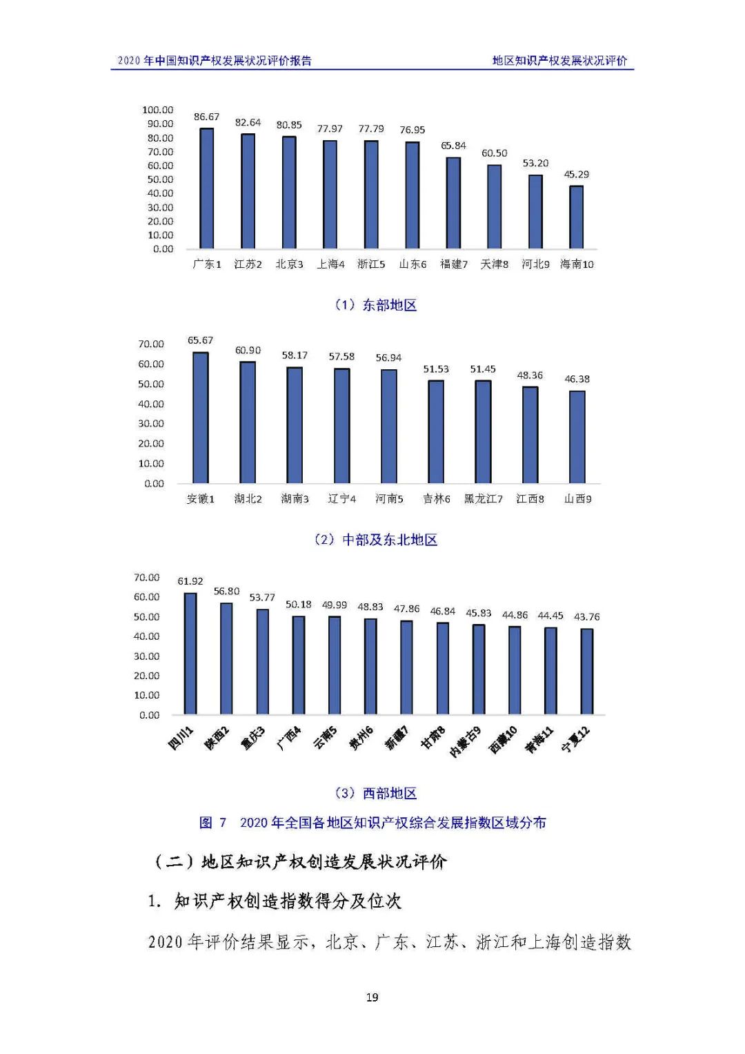 全文 | 《2020年中國知識(shí)產(chǎn)權(quán)發(fā)展?fàn)顩r評(píng)價(jià)報(bào)告》發(fā)布！