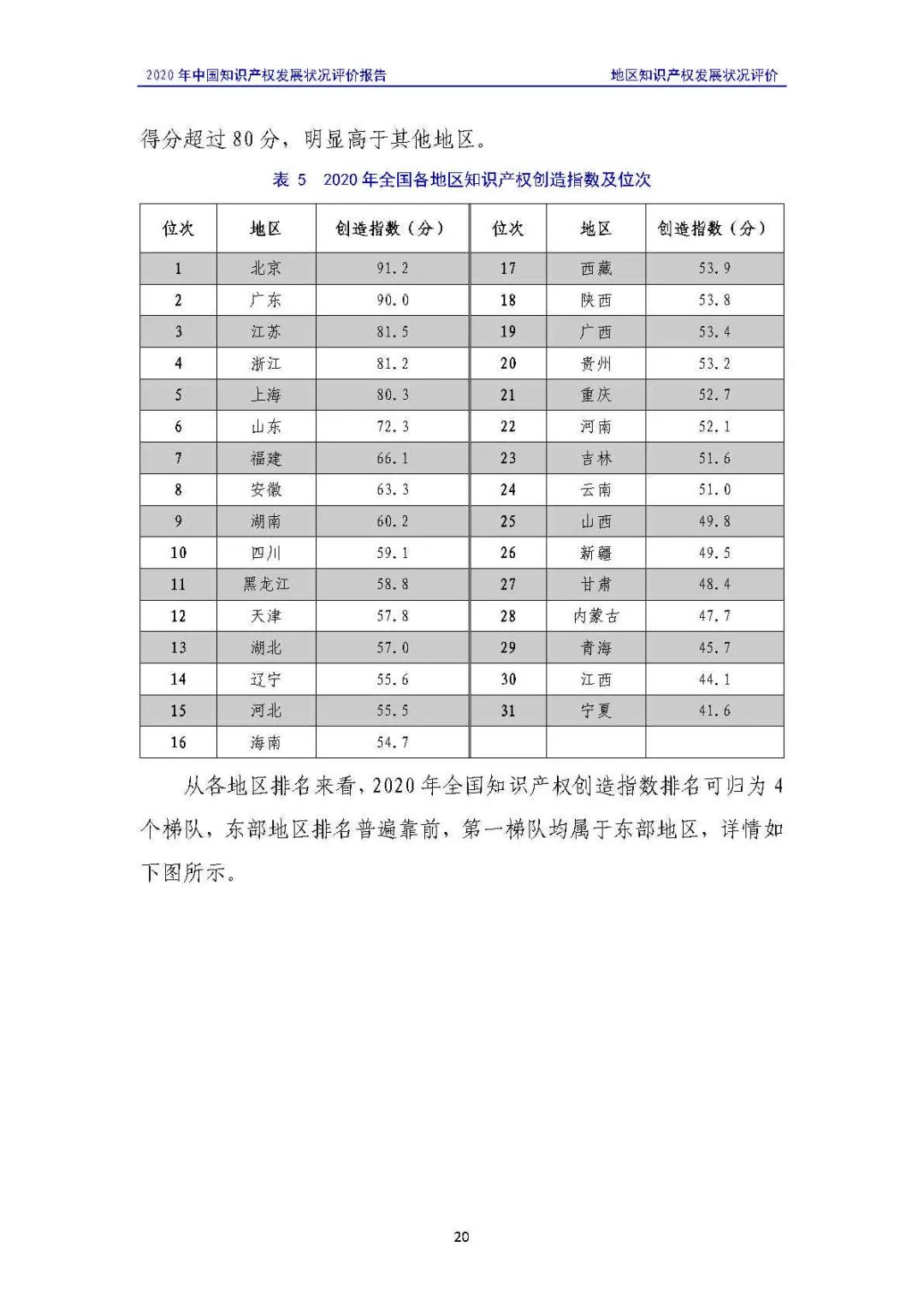 全文 | 《2020年中國知識(shí)產(chǎn)權(quán)發(fā)展?fàn)顩r評(píng)價(jià)報(bào)告》發(fā)布！