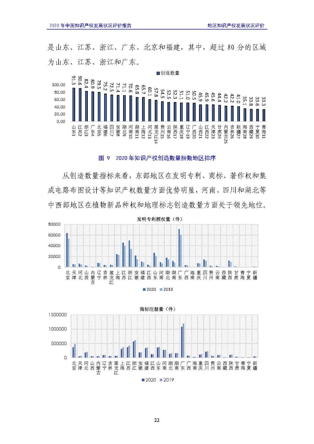 全文 | 《2020年中國知識(shí)產(chǎn)權(quán)發(fā)展?fàn)顩r評(píng)價(jià)報(bào)告》發(fā)布！