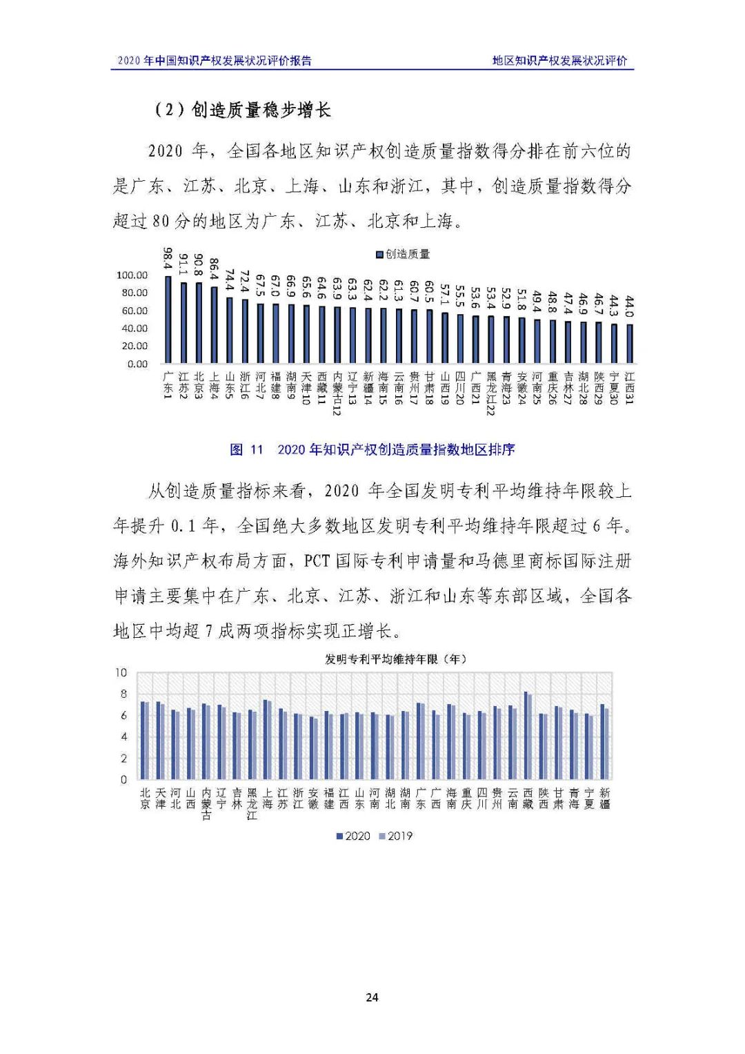 全文 | 《2020年中國知識(shí)產(chǎn)權(quán)發(fā)展?fàn)顩r評(píng)價(jià)報(bào)告》發(fā)布！