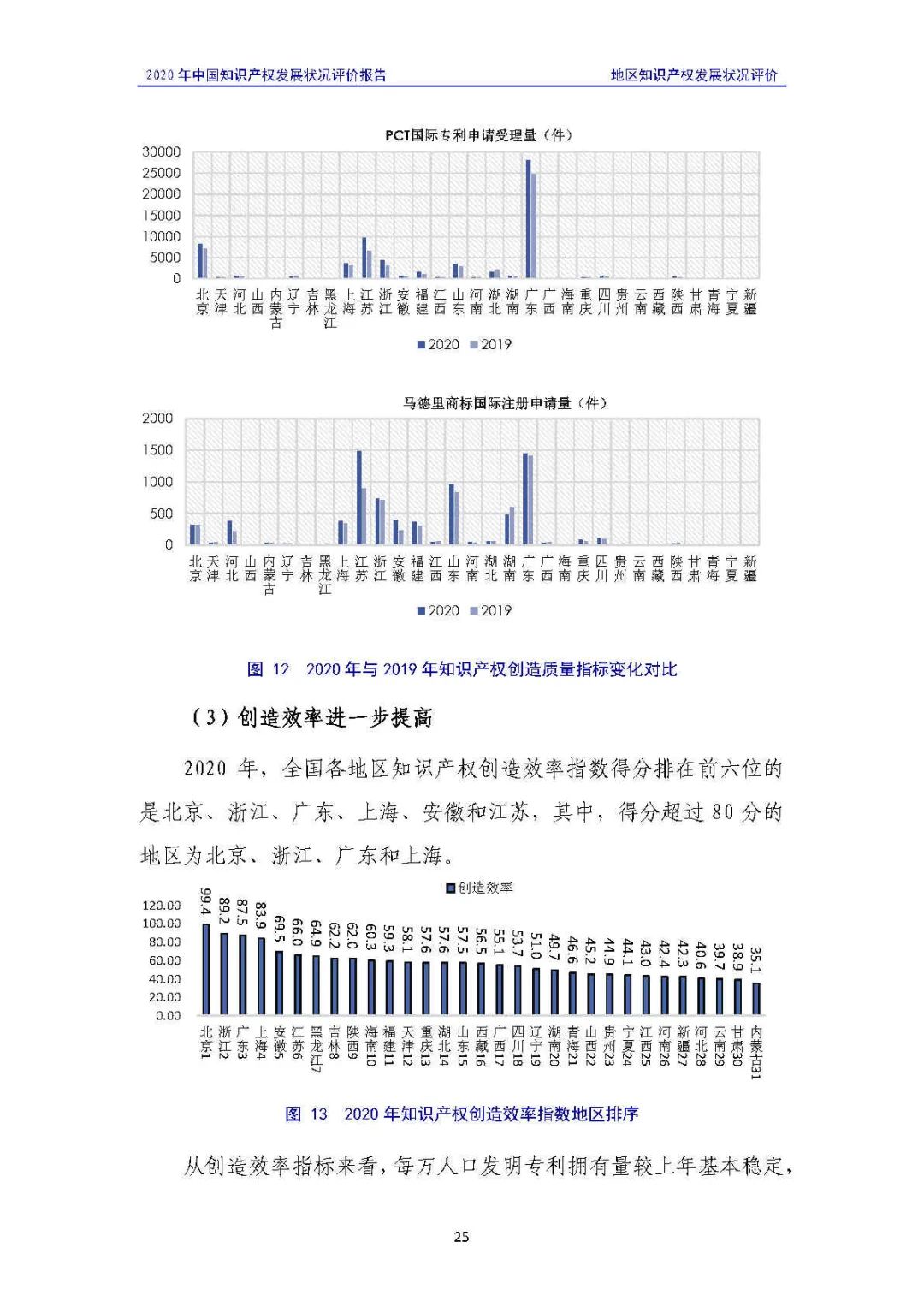 全文 | 《2020年中國知識(shí)產(chǎn)權(quán)發(fā)展?fàn)顩r評(píng)價(jià)報(bào)告》發(fā)布！