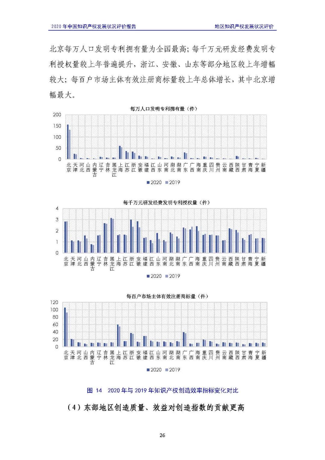 全文 | 《2020年中國知識(shí)產(chǎn)權(quán)發(fā)展?fàn)顩r評(píng)價(jià)報(bào)告》發(fā)布！