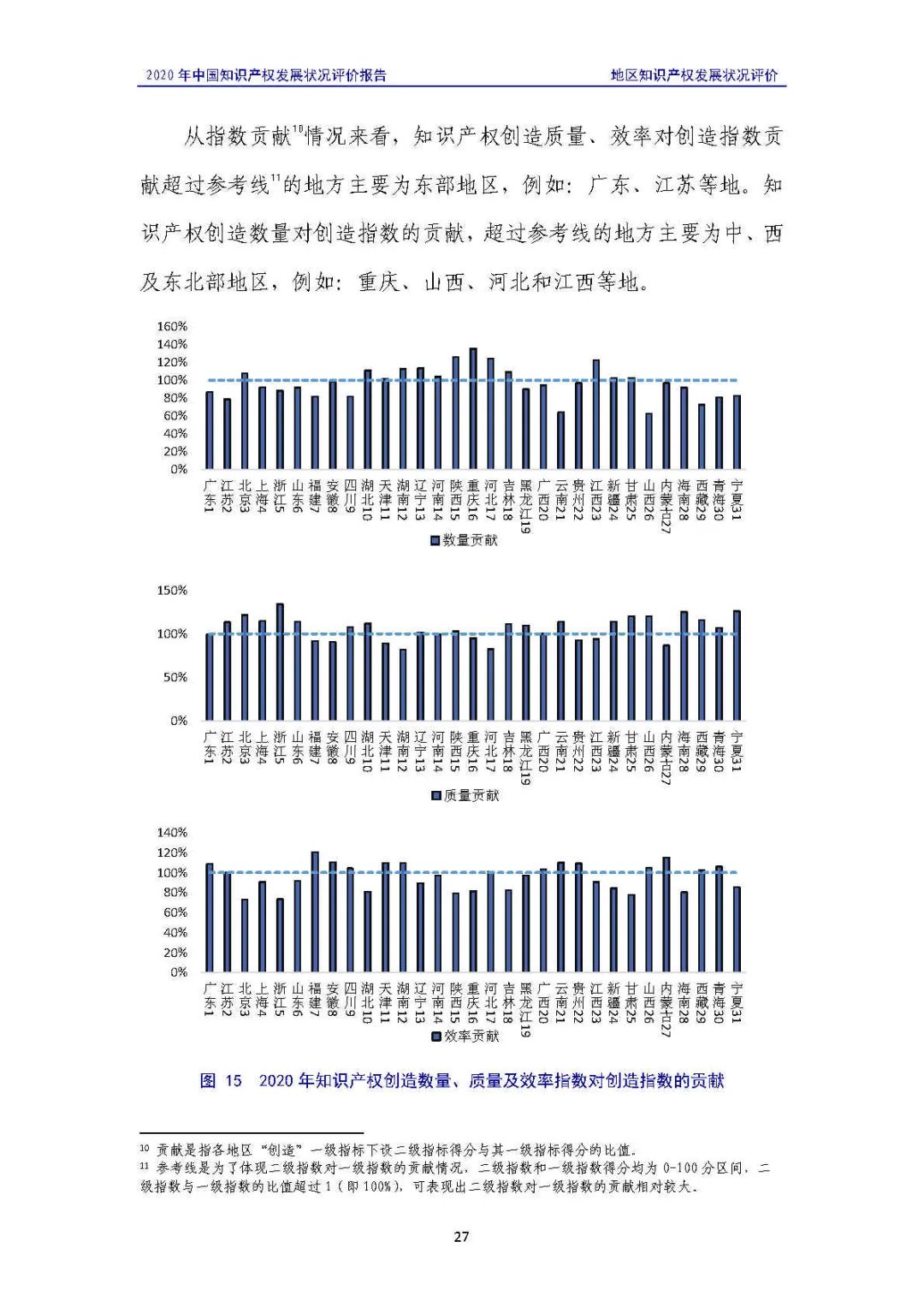 全文 | 《2020年中國知識(shí)產(chǎn)權(quán)發(fā)展?fàn)顩r評(píng)價(jià)報(bào)告》發(fā)布！