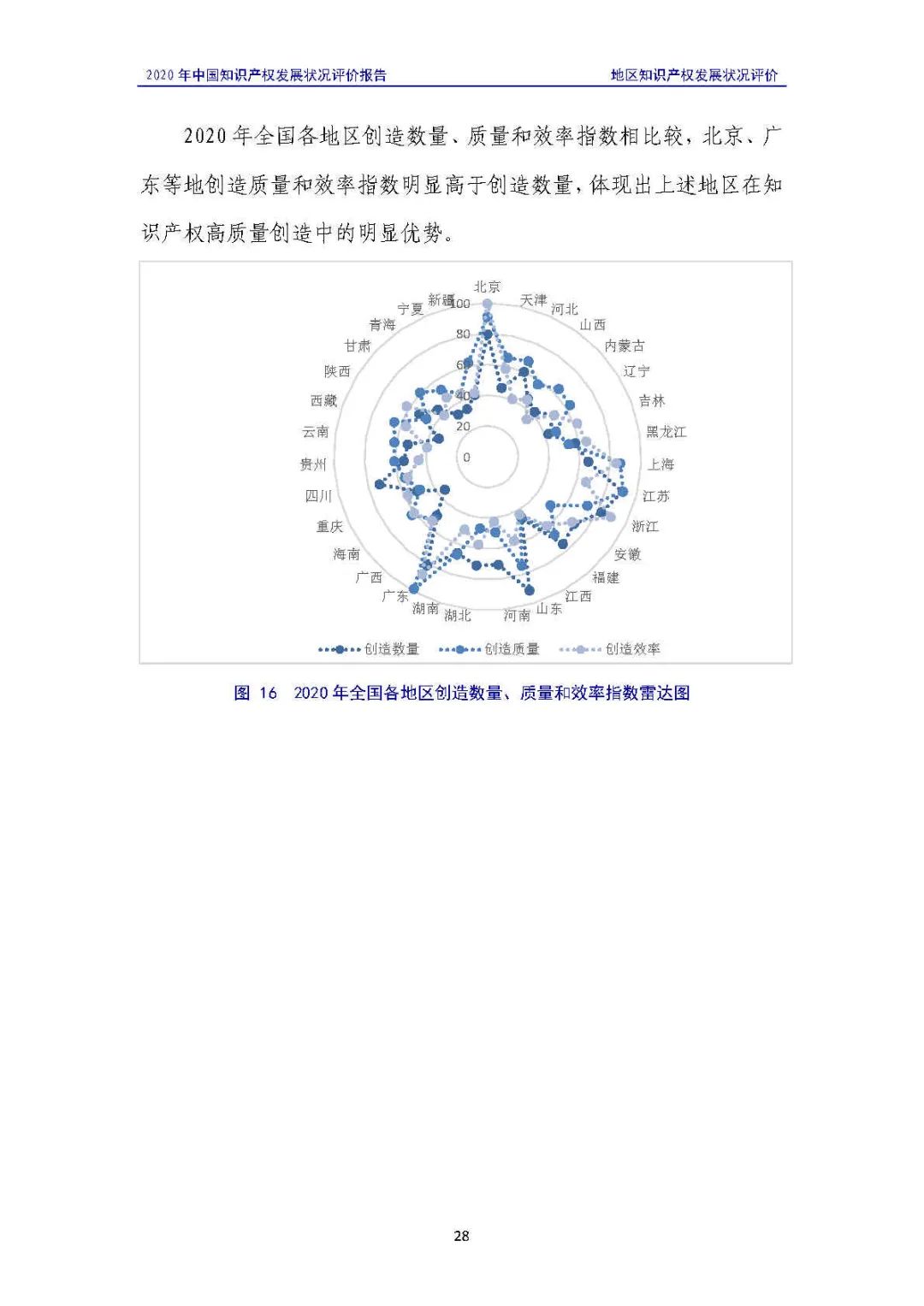 全文 | 《2020年中國知識(shí)產(chǎn)權(quán)發(fā)展?fàn)顩r評(píng)價(jià)報(bào)告》發(fā)布！