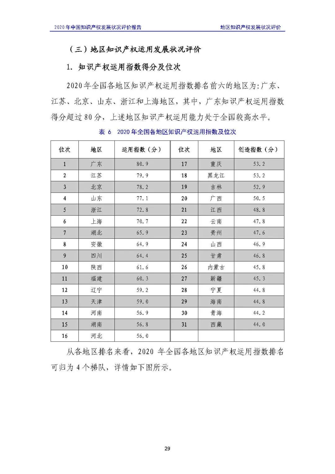 全文 | 《2020年中國知識(shí)產(chǎn)權(quán)發(fā)展?fàn)顩r評(píng)價(jià)報(bào)告》發(fā)布！