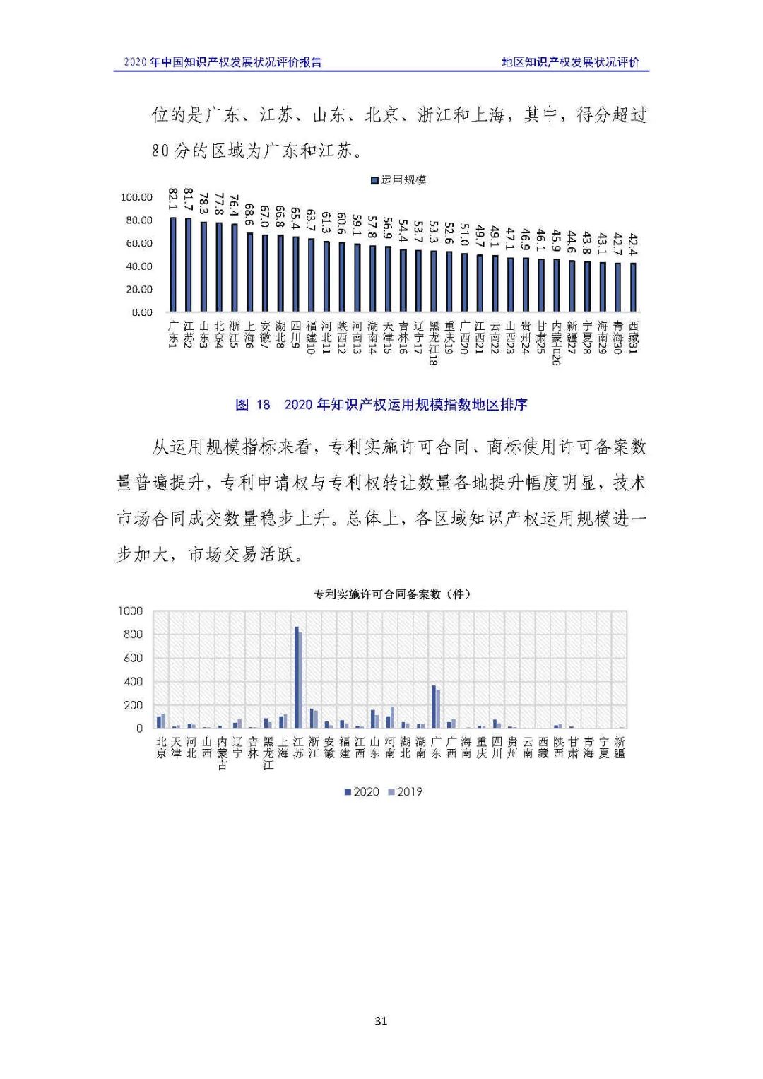 全文 | 《2020年中國知識(shí)產(chǎn)權(quán)發(fā)展?fàn)顩r評(píng)價(jià)報(bào)告》發(fā)布！