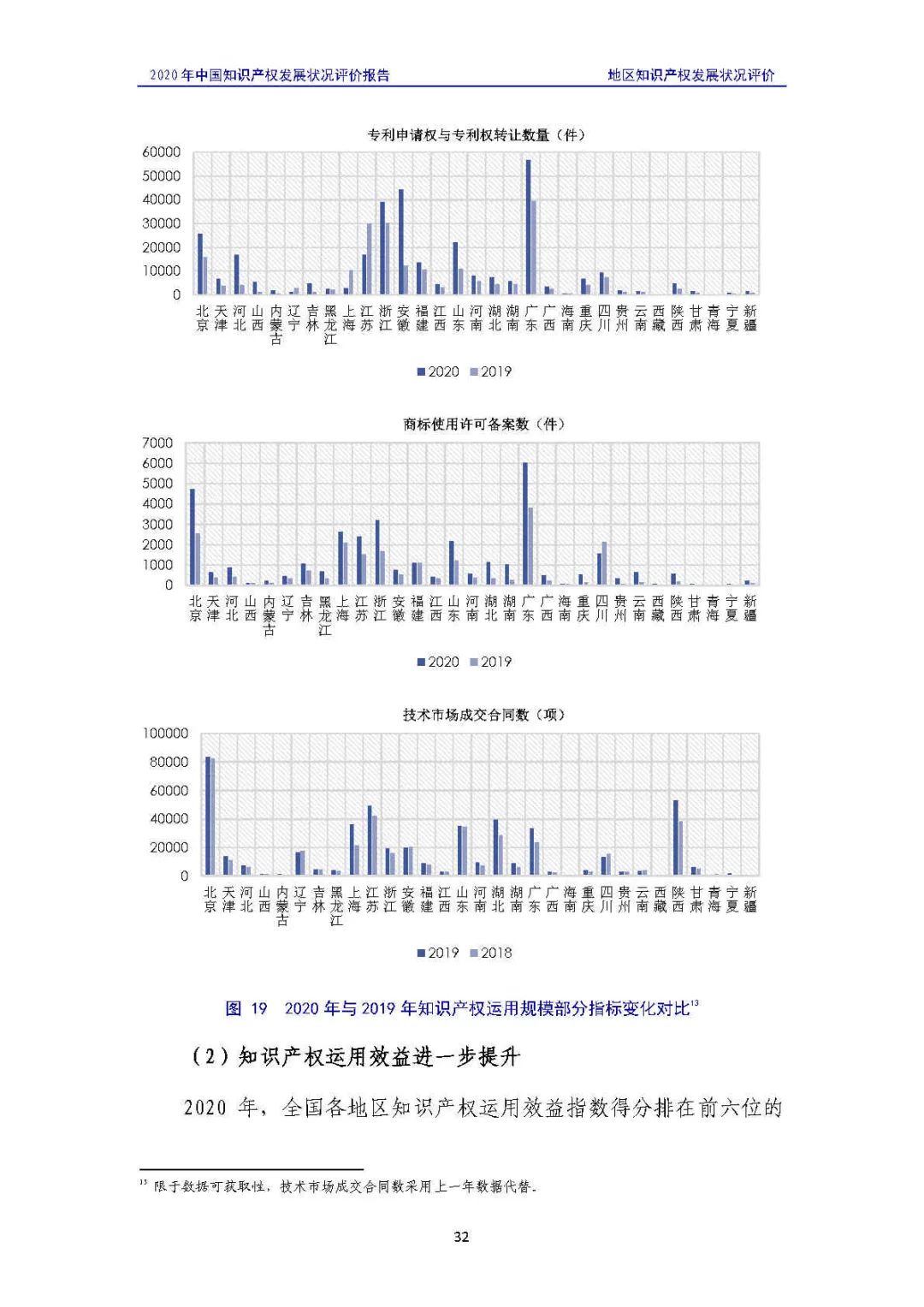 全文 | 《2020年中國知識(shí)產(chǎn)權(quán)發(fā)展?fàn)顩r評(píng)價(jià)報(bào)告》發(fā)布！