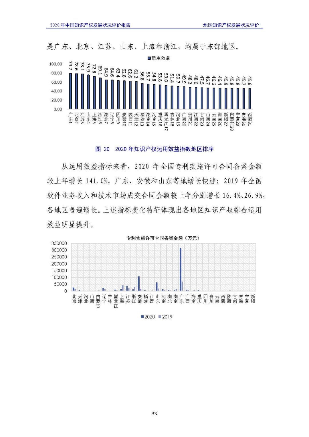 全文 | 《2020年中國知識(shí)產(chǎn)權(quán)發(fā)展?fàn)顩r評(píng)價(jià)報(bào)告》發(fā)布！