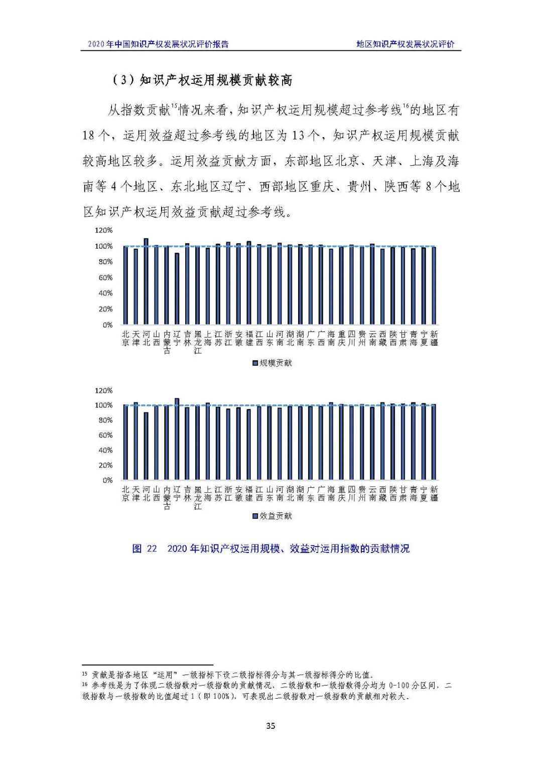 全文 | 《2020年中國知識(shí)產(chǎn)權(quán)發(fā)展?fàn)顩r評(píng)價(jià)報(bào)告》發(fā)布！