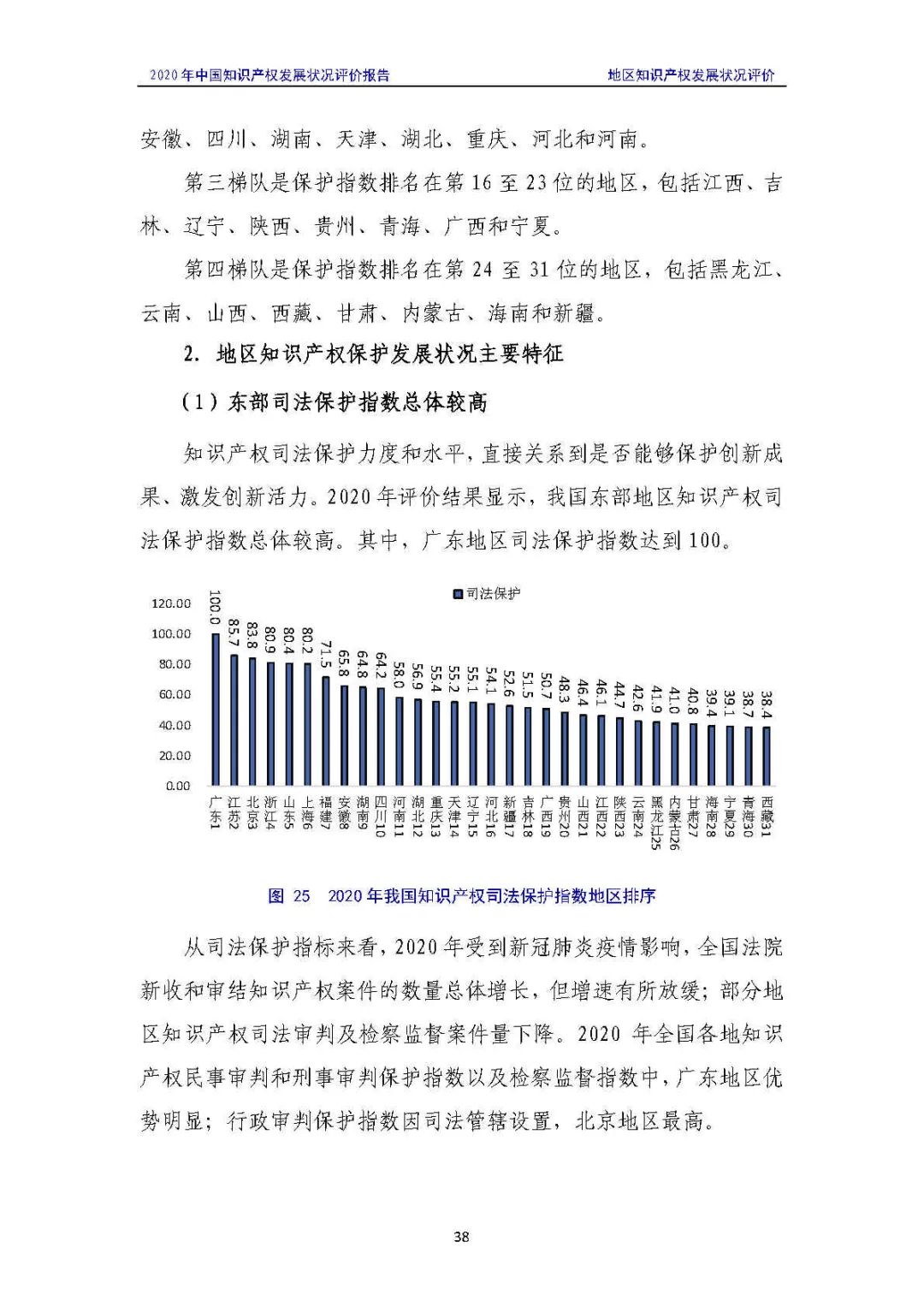 全文 | 《2020年中國知識(shí)產(chǎn)權(quán)發(fā)展?fàn)顩r評(píng)價(jià)報(bào)告》發(fā)布！