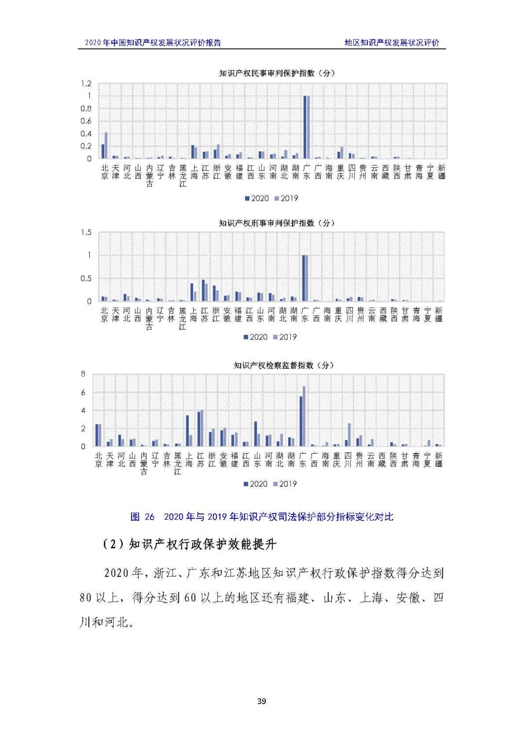 全文 | 《2020年中國知識(shí)產(chǎn)權(quán)發(fā)展?fàn)顩r評(píng)價(jià)報(bào)告》發(fā)布！