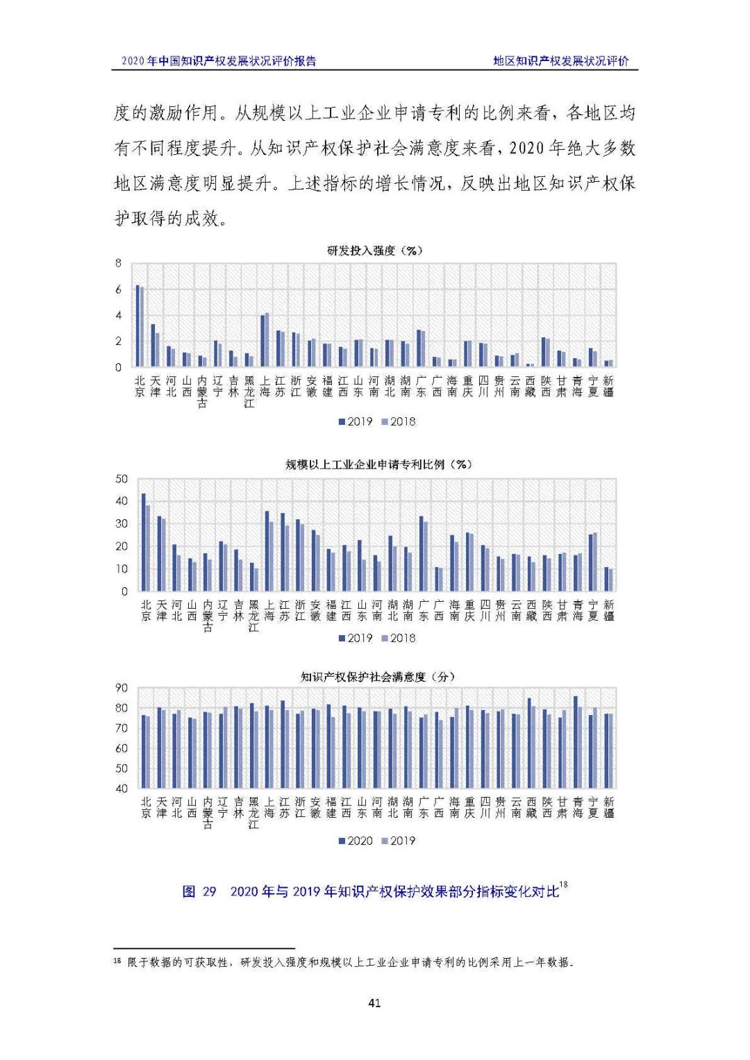 全文 | 《2020年中國知識(shí)產(chǎn)權(quán)發(fā)展?fàn)顩r評(píng)價(jià)報(bào)告》發(fā)布！