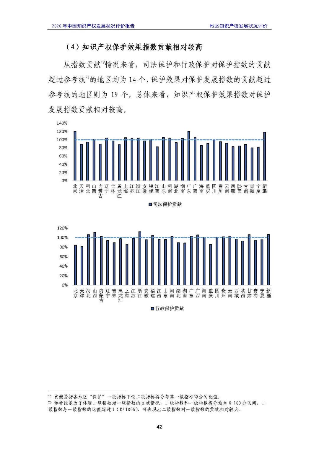 全文 | 《2020年中國知識(shí)產(chǎn)權(quán)發(fā)展?fàn)顩r評(píng)價(jià)報(bào)告》發(fā)布！