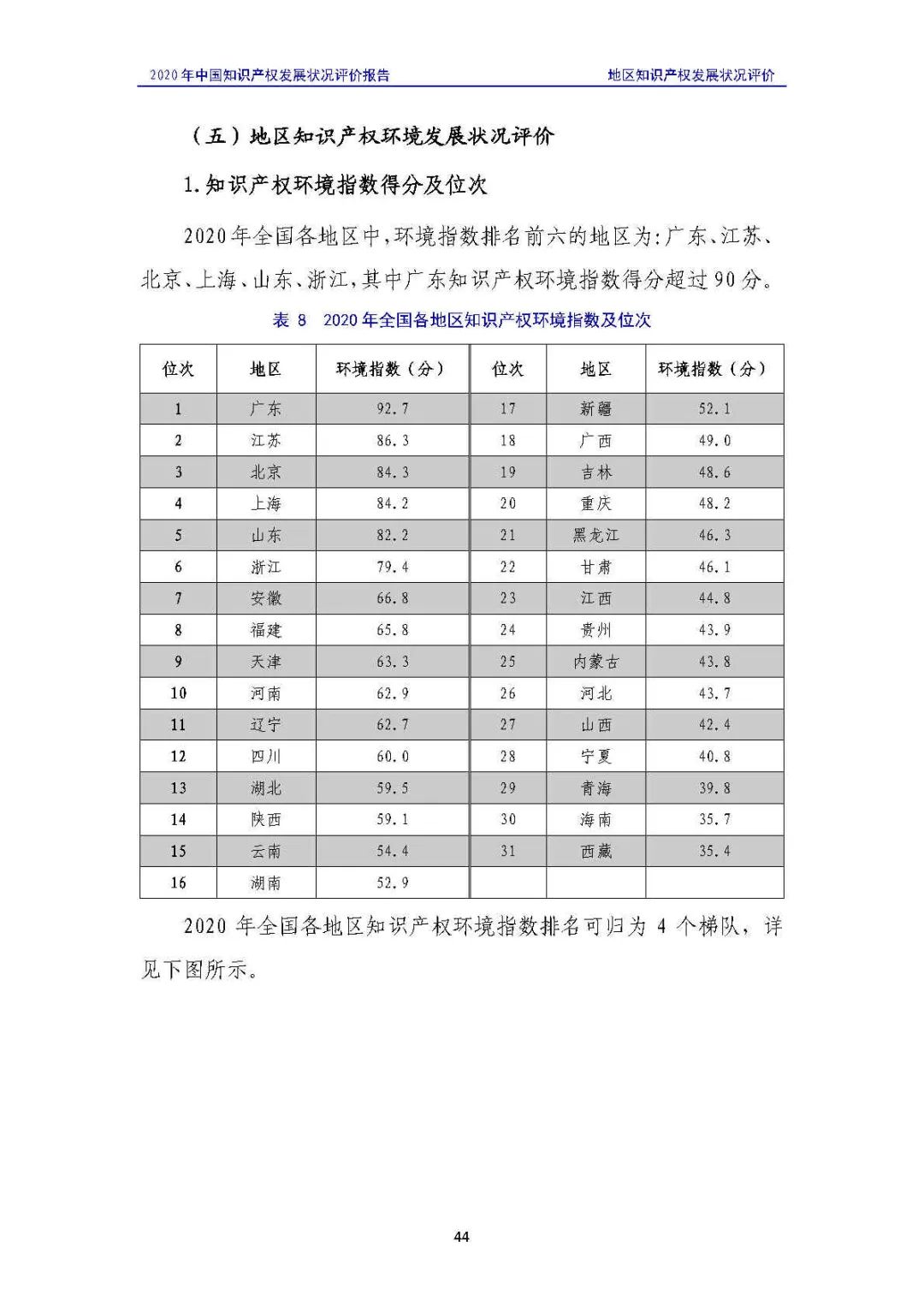 全文 | 《2020年中國知識(shí)產(chǎn)權(quán)發(fā)展?fàn)顩r評(píng)價(jià)報(bào)告》發(fā)布！