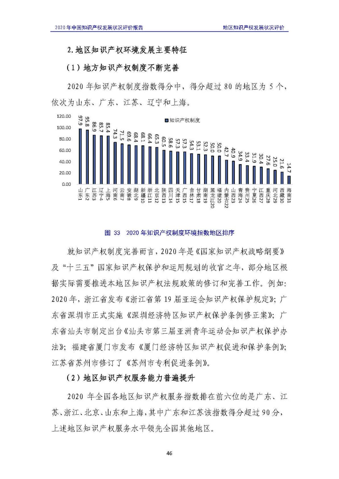 全文 | 《2020年中國知識(shí)產(chǎn)權(quán)發(fā)展?fàn)顩r評(píng)價(jià)報(bào)告》發(fā)布！