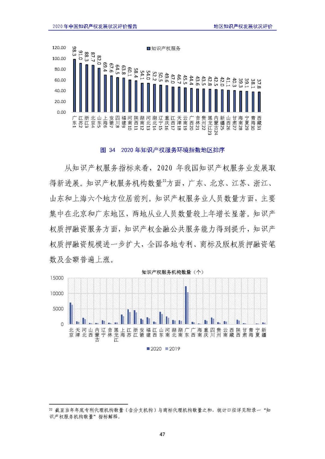 全文 | 《2020年中國知識(shí)產(chǎn)權(quán)發(fā)展?fàn)顩r評(píng)價(jià)報(bào)告》發(fā)布！