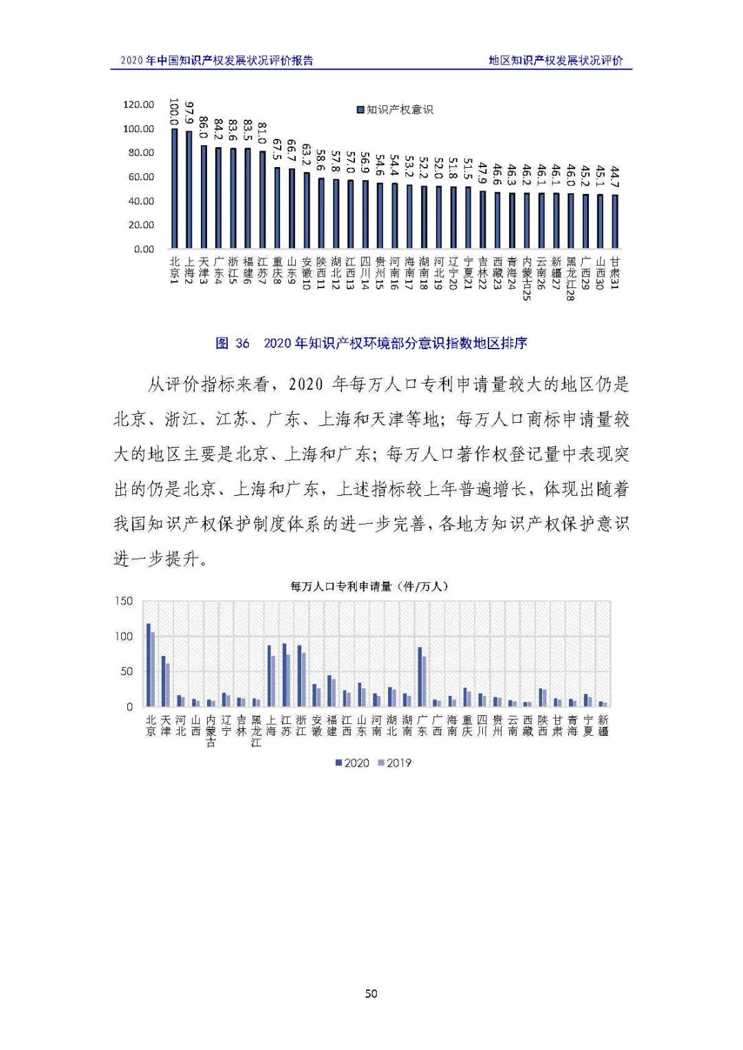 全文 | 《2020年中國知識(shí)產(chǎn)權(quán)發(fā)展?fàn)顩r評(píng)價(jià)報(bào)告》發(fā)布！