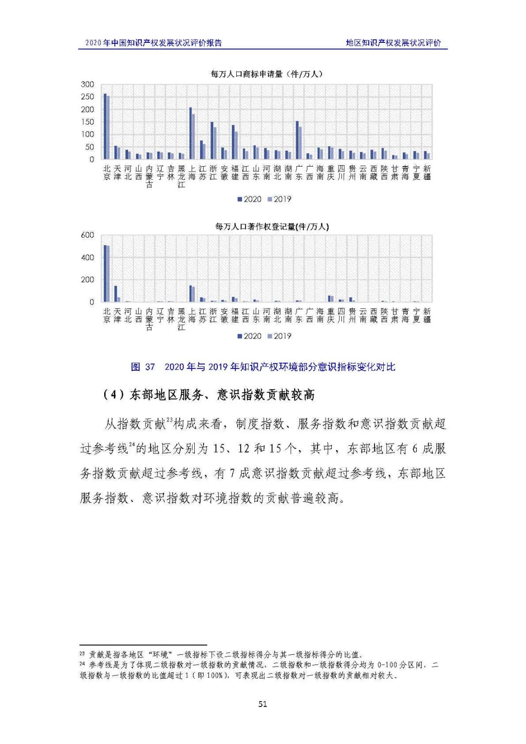 全文 | 《2020年中國知識(shí)產(chǎn)權(quán)發(fā)展?fàn)顩r評(píng)價(jià)報(bào)告》發(fā)布！