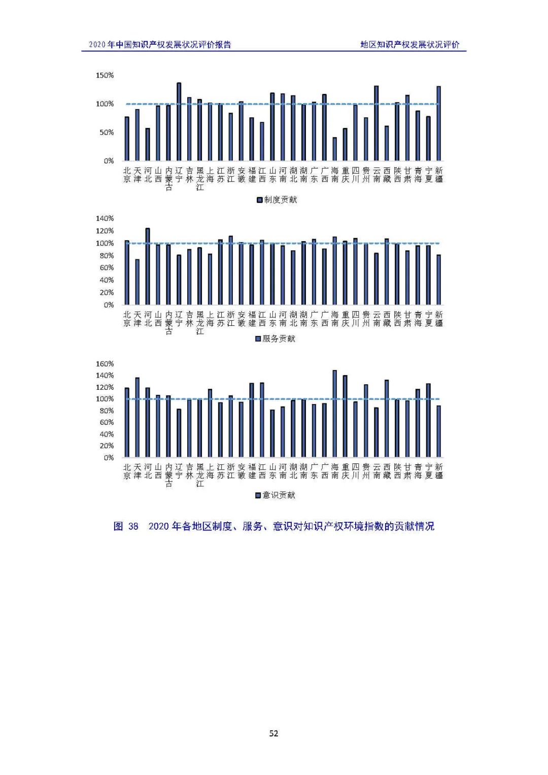 全文 | 《2020年中國知識(shí)產(chǎn)權(quán)發(fā)展?fàn)顩r評(píng)價(jià)報(bào)告》發(fā)布！