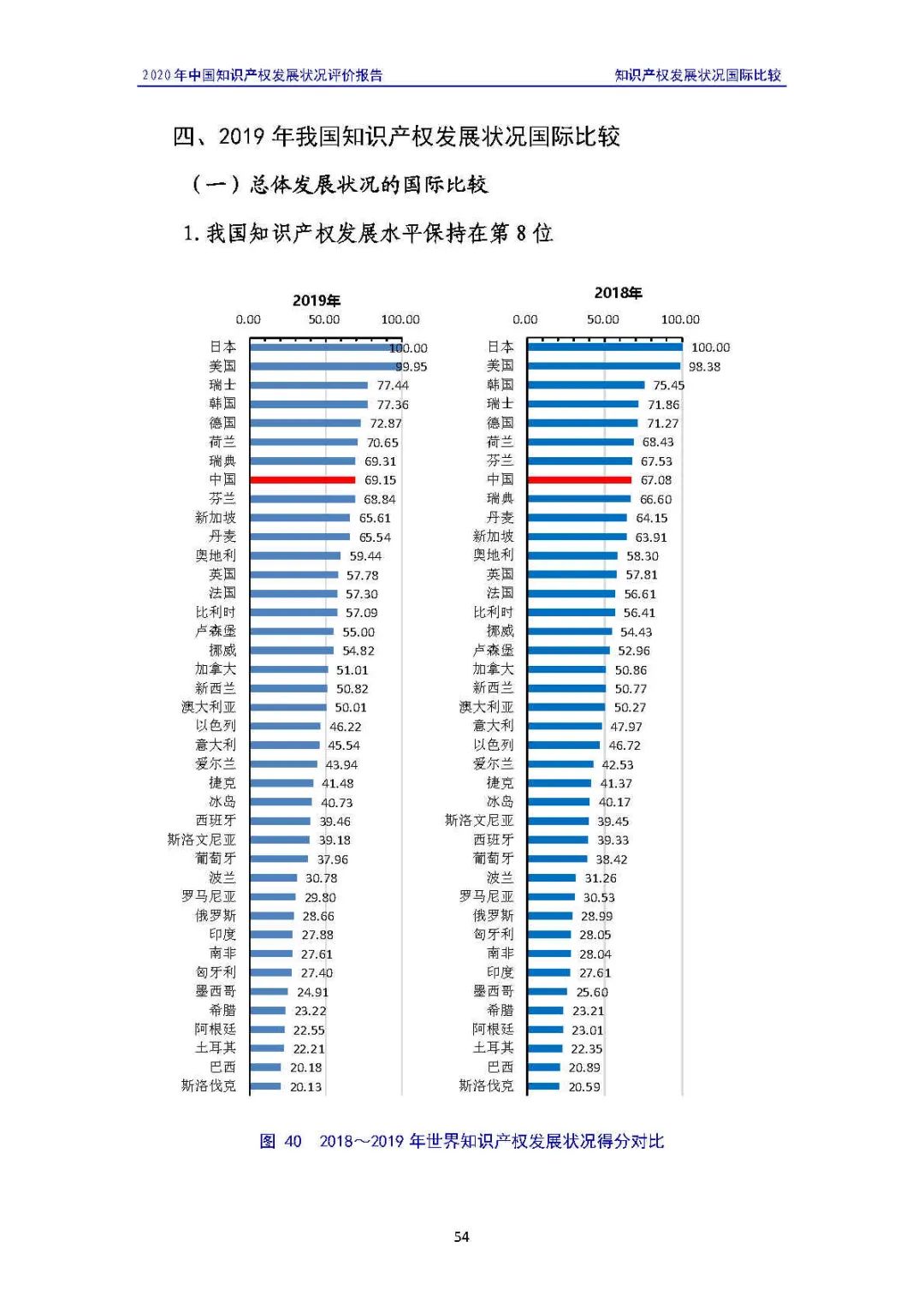 全文 | 《2020年中國知識(shí)產(chǎn)權(quán)發(fā)展?fàn)顩r評(píng)價(jià)報(bào)告》發(fā)布！