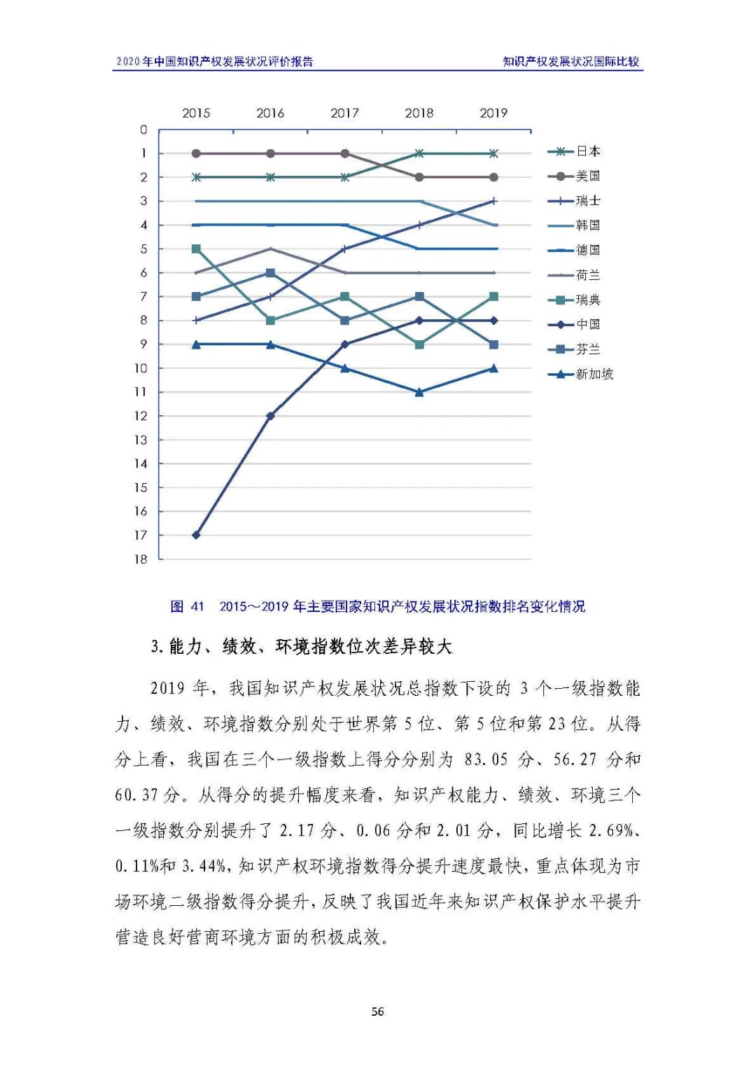 全文 | 《2020年中國知識(shí)產(chǎn)權(quán)發(fā)展?fàn)顩r評(píng)價(jià)報(bào)告》發(fā)布！