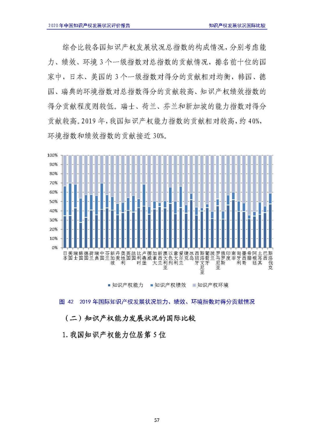 全文 | 《2020年中國知識(shí)產(chǎn)權(quán)發(fā)展?fàn)顩r評(píng)價(jià)報(bào)告》發(fā)布！