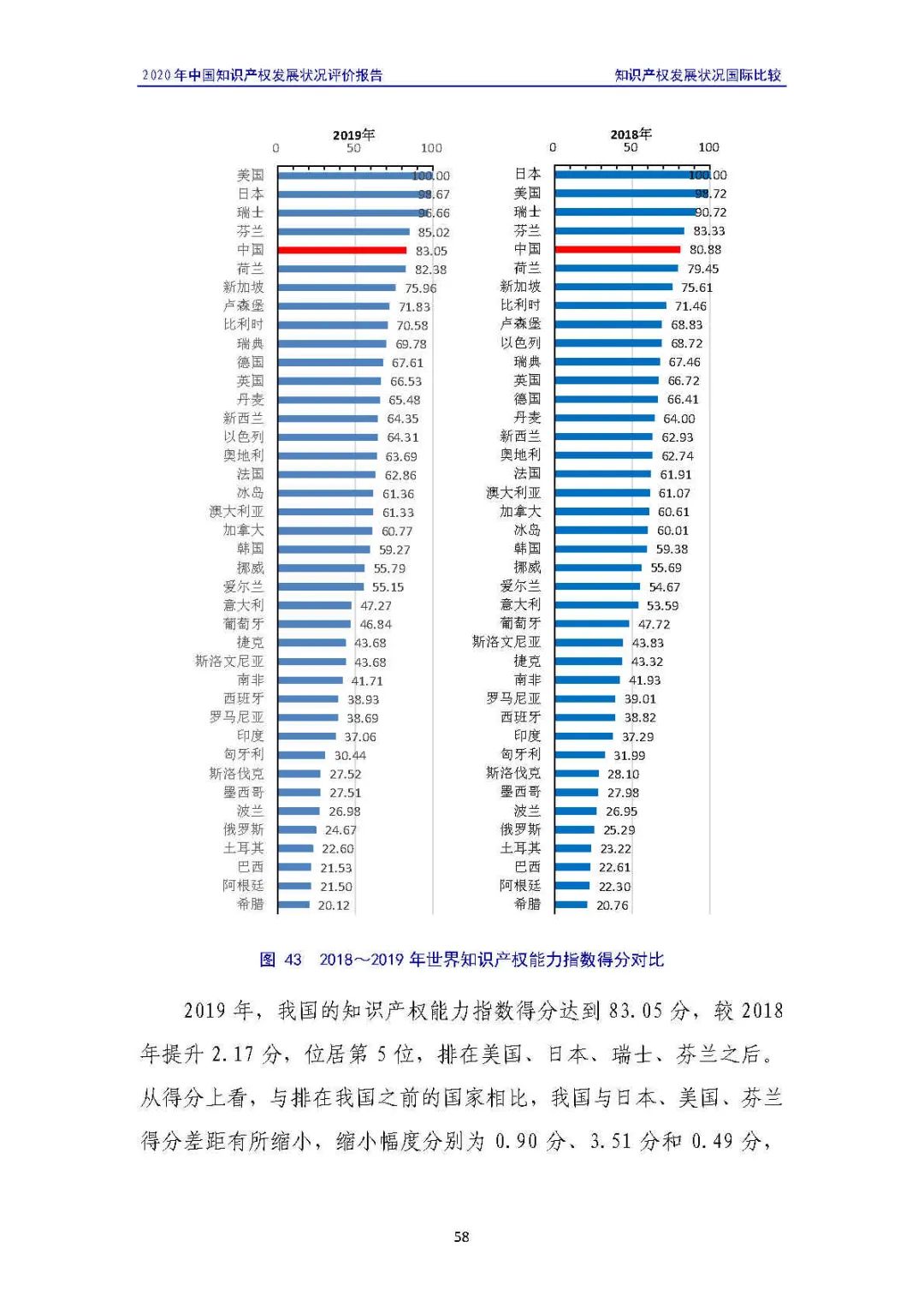 全文 | 《2020年中國知識(shí)產(chǎn)權(quán)發(fā)展?fàn)顩r評(píng)價(jià)報(bào)告》發(fā)布！