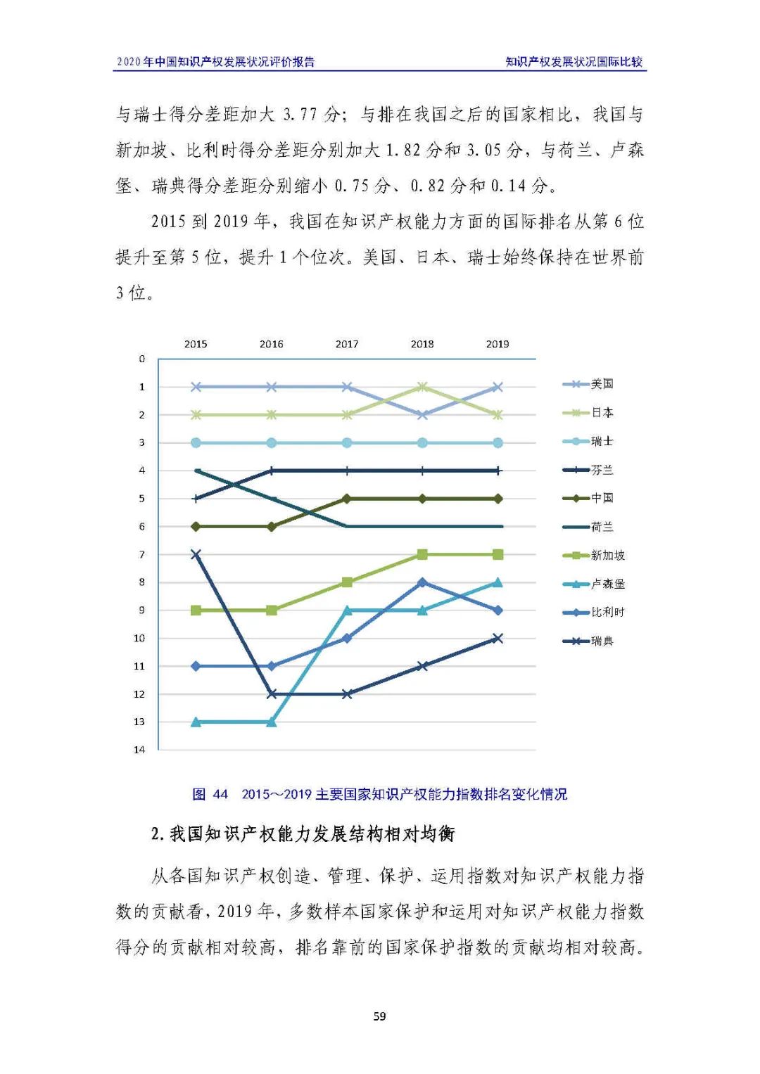 全文 | 《2020年中國知識(shí)產(chǎn)權(quán)發(fā)展?fàn)顩r評(píng)價(jià)報(bào)告》發(fā)布！