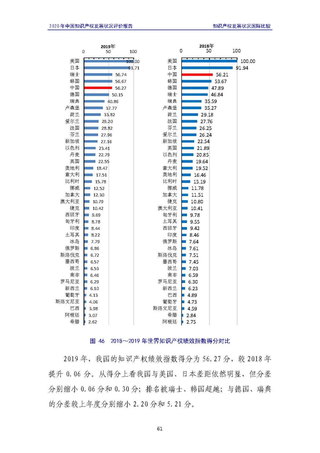 全文 | 《2020年中國知識(shí)產(chǎn)權(quán)發(fā)展?fàn)顩r評(píng)價(jià)報(bào)告》發(fā)布！