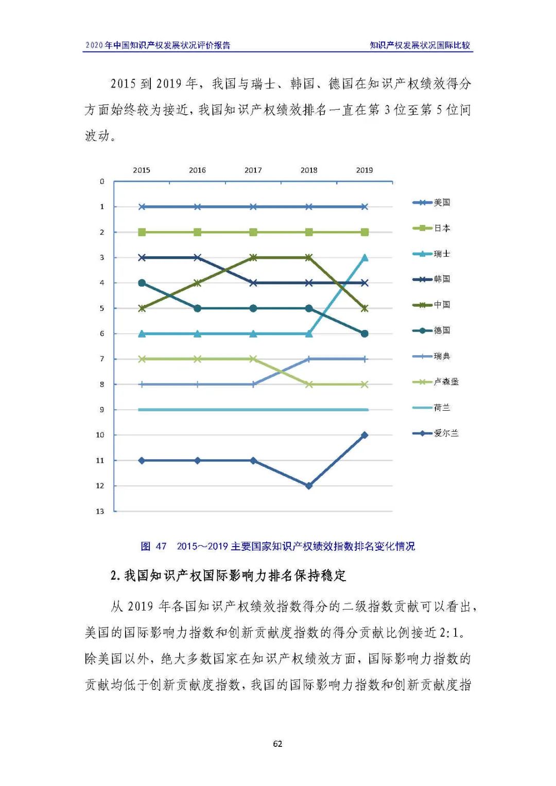 全文 | 《2020年中國知識(shí)產(chǎn)權(quán)發(fā)展?fàn)顩r評(píng)價(jià)報(bào)告》發(fā)布！