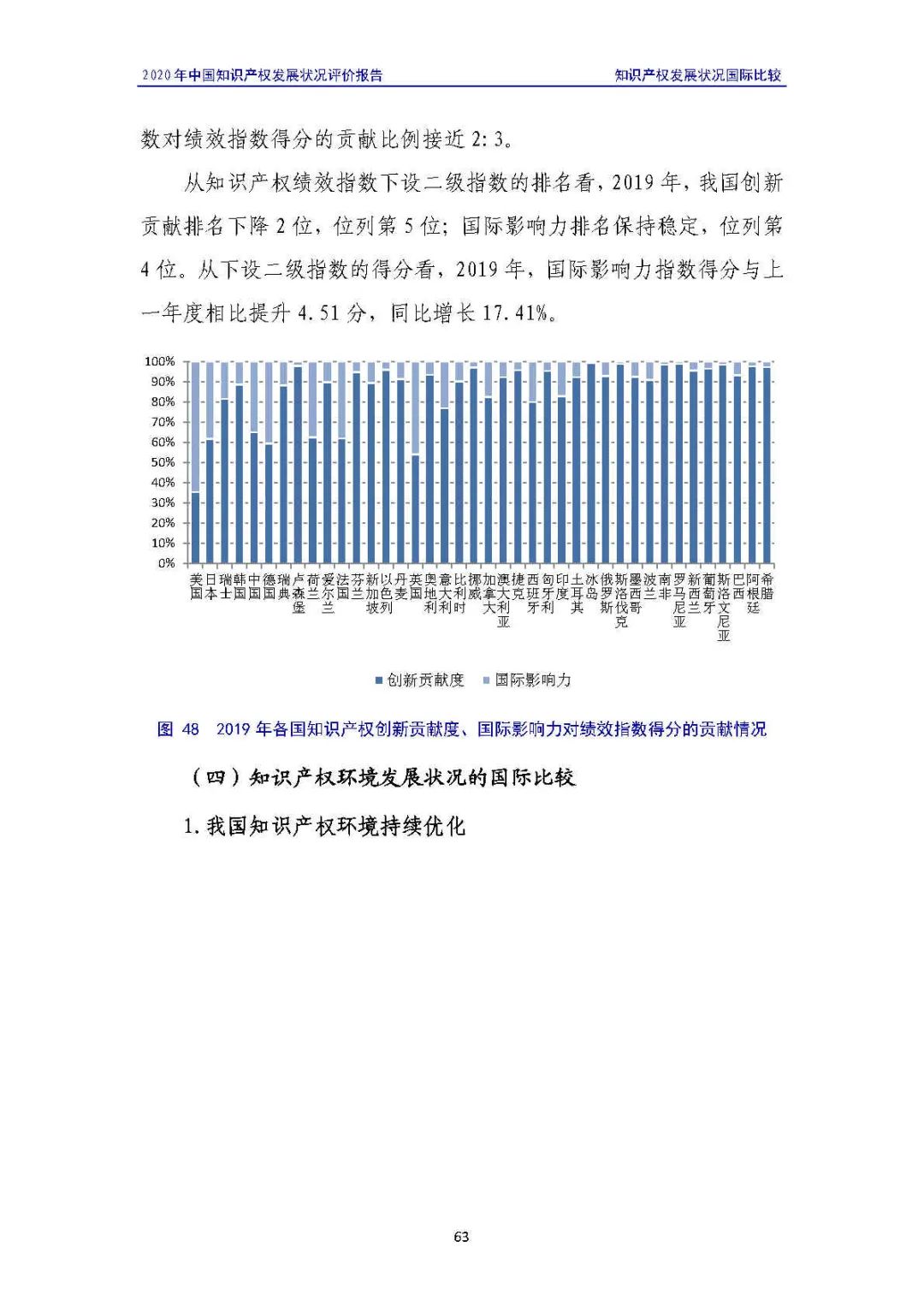 全文 | 《2020年中國知識(shí)產(chǎn)權(quán)發(fā)展?fàn)顩r評(píng)價(jià)報(bào)告》發(fā)布！