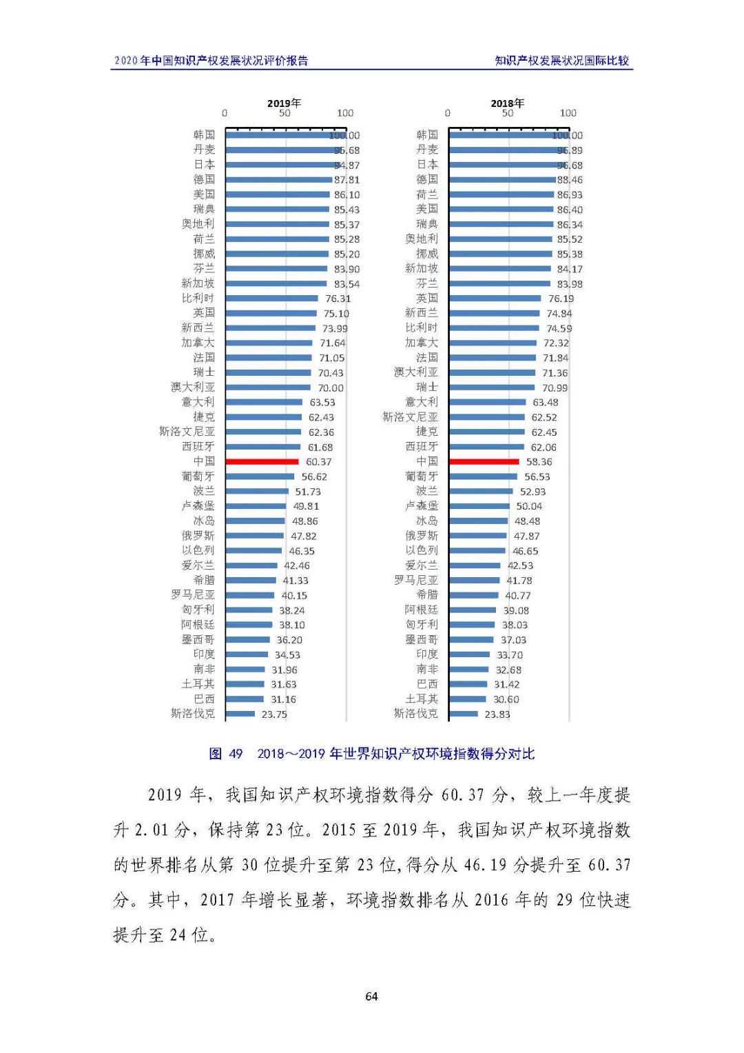 全文 | 《2020年中國知識(shí)產(chǎn)權(quán)發(fā)展?fàn)顩r評(píng)價(jià)報(bào)告》發(fā)布！