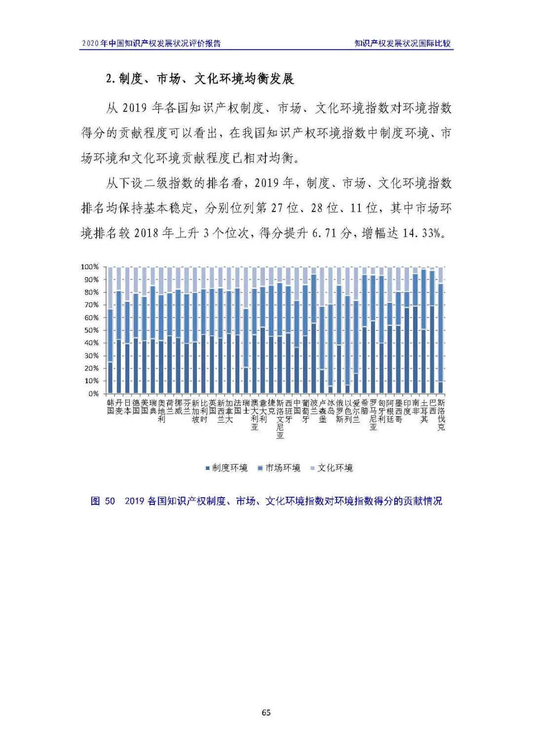 全文 | 《2020年中國知識(shí)產(chǎn)權(quán)發(fā)展?fàn)顩r評(píng)價(jià)報(bào)告》發(fā)布！