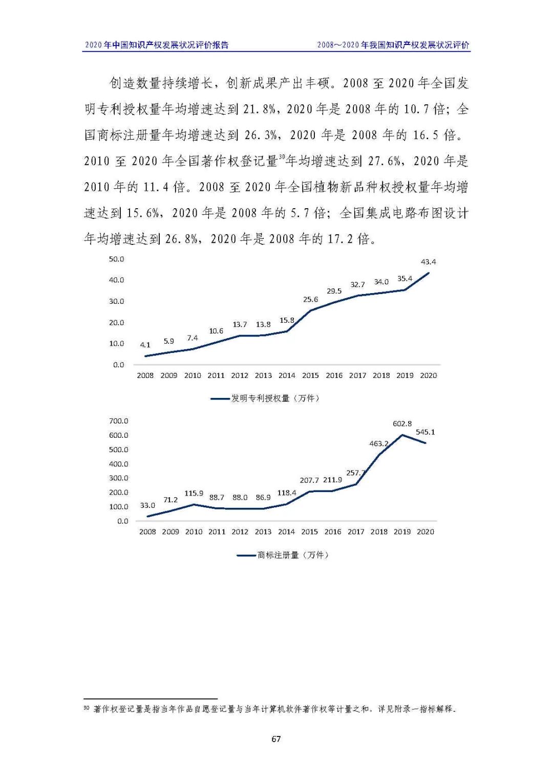 全文 | 《2020年中國知識(shí)產(chǎn)權(quán)發(fā)展?fàn)顩r評(píng)價(jià)報(bào)告》發(fā)布！