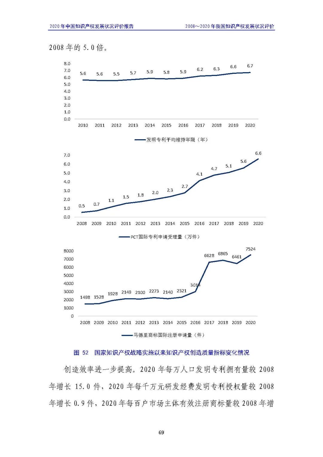 全文 | 《2020年中國知識(shí)產(chǎn)權(quán)發(fā)展?fàn)顩r評(píng)價(jià)報(bào)告》發(fā)布！