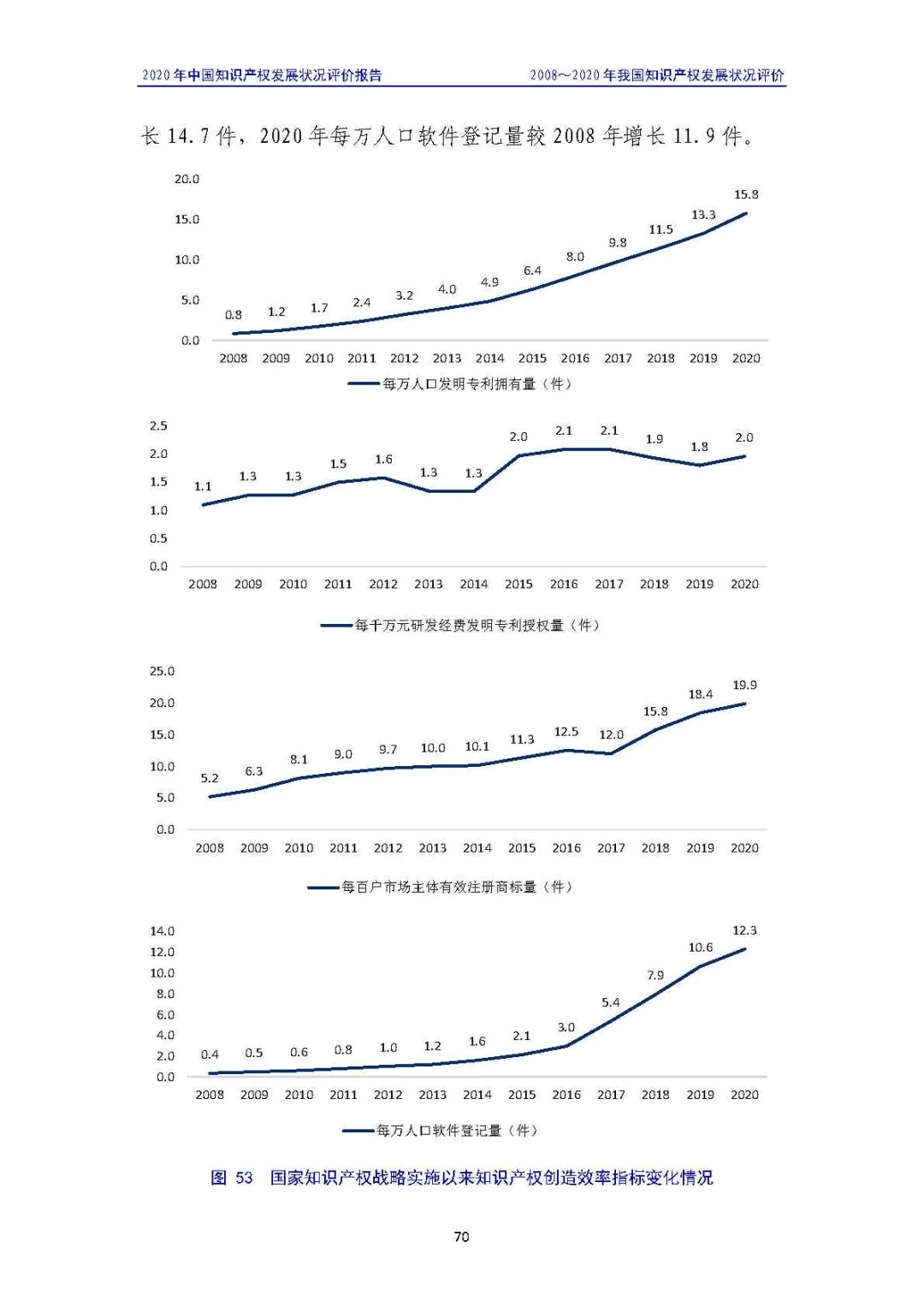 全文 | 《2020年中國知識(shí)產(chǎn)權(quán)發(fā)展?fàn)顩r評(píng)價(jià)報(bào)告》發(fā)布！