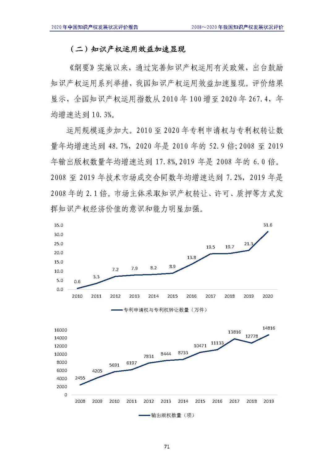 全文 | 《2020年中國知識(shí)產(chǎn)權(quán)發(fā)展?fàn)顩r評(píng)價(jià)報(bào)告》發(fā)布！