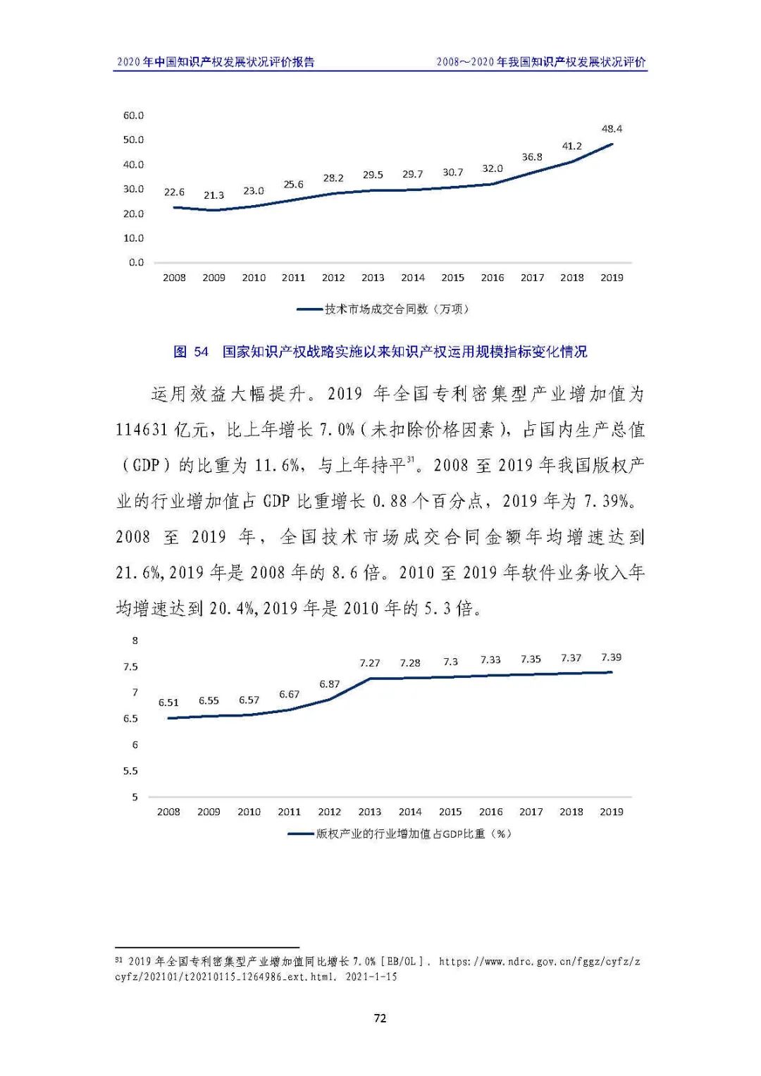 全文 | 《2020年中國知識(shí)產(chǎn)權(quán)發(fā)展?fàn)顩r評(píng)價(jià)報(bào)告》發(fā)布！