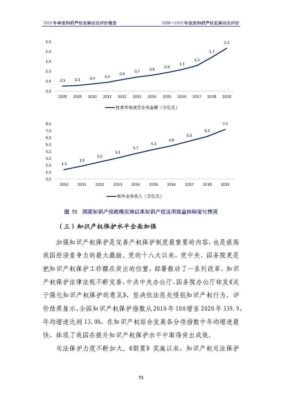 全文 | 《2020年中國知識(shí)產(chǎn)權(quán)發(fā)展?fàn)顩r評(píng)價(jià)報(bào)告》發(fā)布！