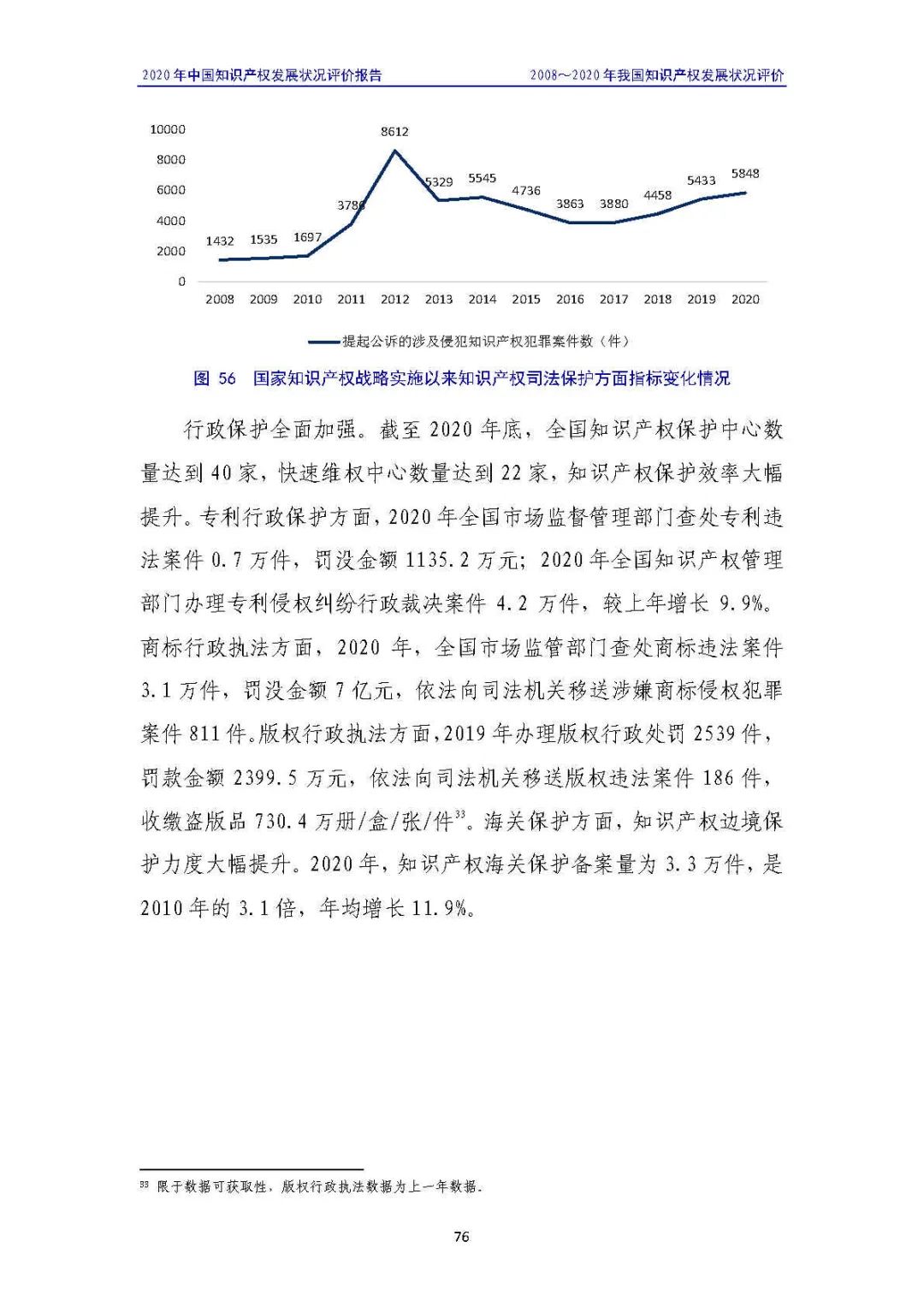 全文 | 《2020年中國知識(shí)產(chǎn)權(quán)發(fā)展?fàn)顩r評(píng)價(jià)報(bào)告》發(fā)布！