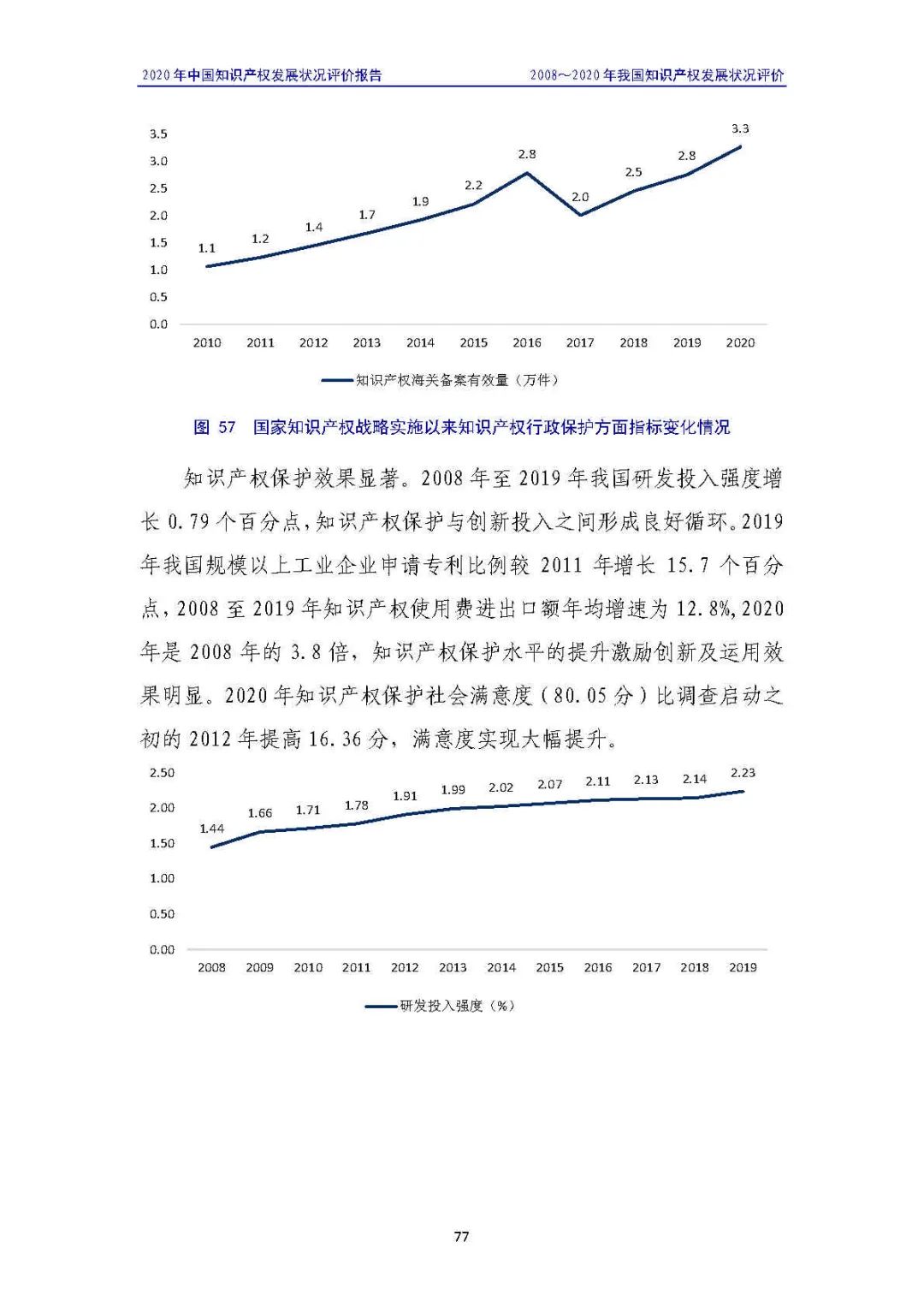 全文 | 《2020年中國知識(shí)產(chǎn)權(quán)發(fā)展?fàn)顩r評(píng)價(jià)報(bào)告》發(fā)布！